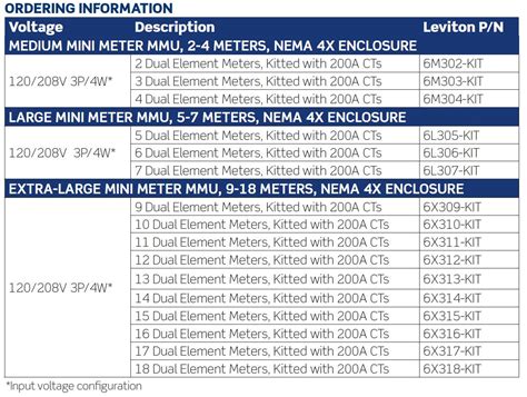 leviton|Meter configuration tools, templates, and firmware download